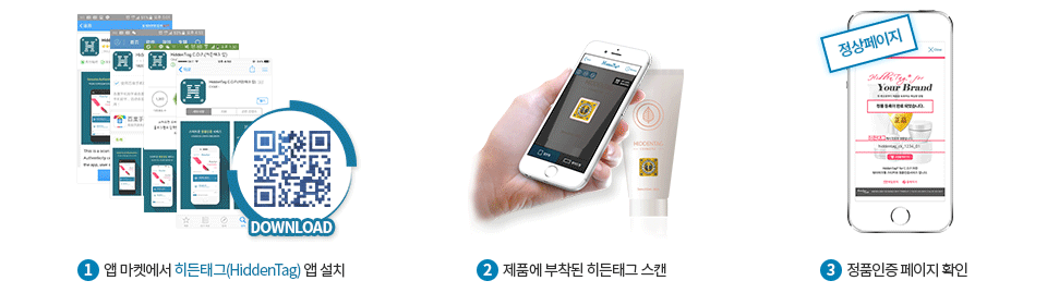 1.앱 마켓에서 히든태그 앱 설치 / 2.제품에 부착된 히든태그 스캔 / 3.정품인증 페이지 확인